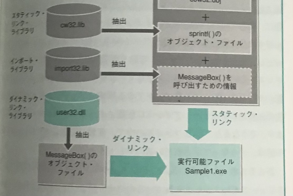 抽出とはパソコン用語でどういう意味でしょうか ご教授いただけないでしょうか Yahoo 知恵袋