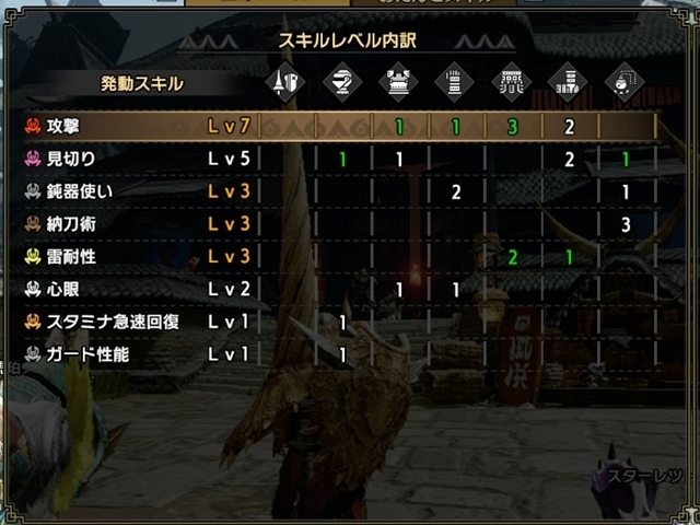モンハンライズ 弱特か見切りどっち優先すべき 教えて下さい今 Yahoo 知恵袋