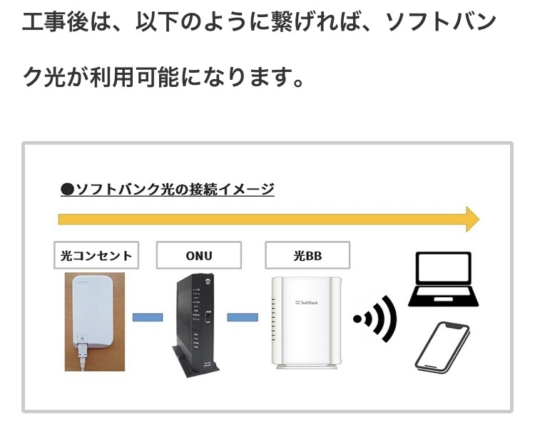 ソフトバンクのａｄｓｌからソフトバンク光にネットで契約したいと思っています Yahoo 知恵袋