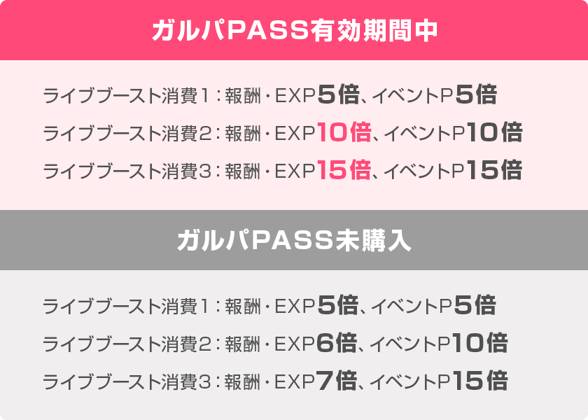 バンドリでレベルを上げたいです 効率的なレベルの上げ方を教えて Yahoo 知恵袋