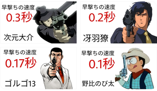 ドラえもんののび太の銃の腕前が凄いのは結構有名な話ですが のび太が銃が上手 Yahoo 知恵袋