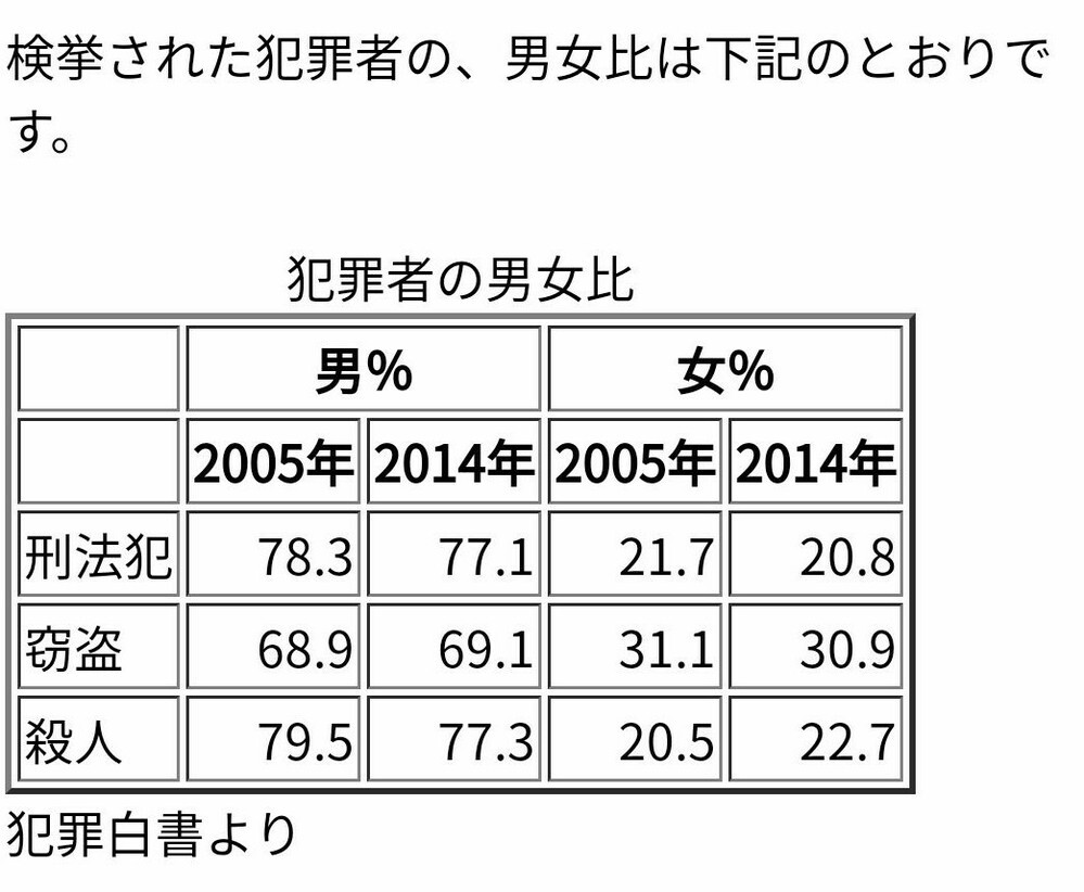 女叩きする男って 最初から 恋愛や結婚を諦めていますか ある程度 女 Yahoo 知恵袋