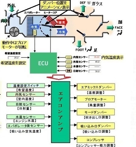 車のオートエアコンについて質問です 温度設定をすれば自動的に温風冷風 Yahoo 知恵袋