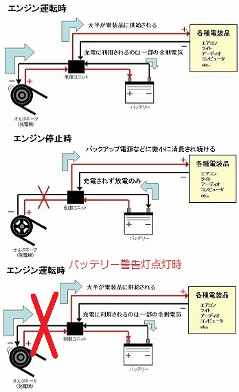 車のエンジンを始動する際の不具合についての質問です ちなみに 鍵を鍵穴に挿 Yahoo 知恵袋