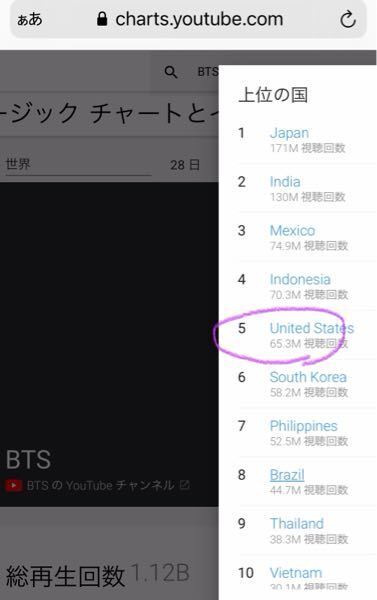 Btsってアメリカのファンがたくさんいるイメージですが 実際アメ Yahoo 知恵袋