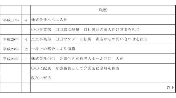 履歴書の職歴欄って 仕事内容の記載は必須なのですか 私が学生の頃 Yahoo 知恵袋