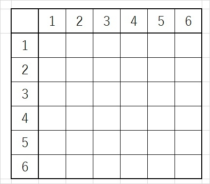 数学aの問題なんですけど さいころの確率の問題のときなぜ分母が36になるの Yahoo 知恵袋