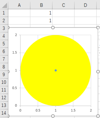どなたか Excel13での散布図のグラフの縦軸と横軸の比の変え方を教 Yahoo 知恵袋
