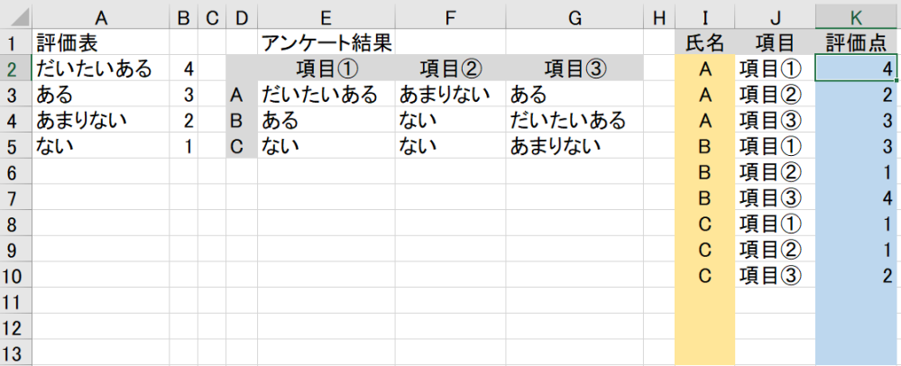 エクセルにまとめてあるアンケート結果を数値に変換したい場合 どのようなやり Yahoo 知恵袋