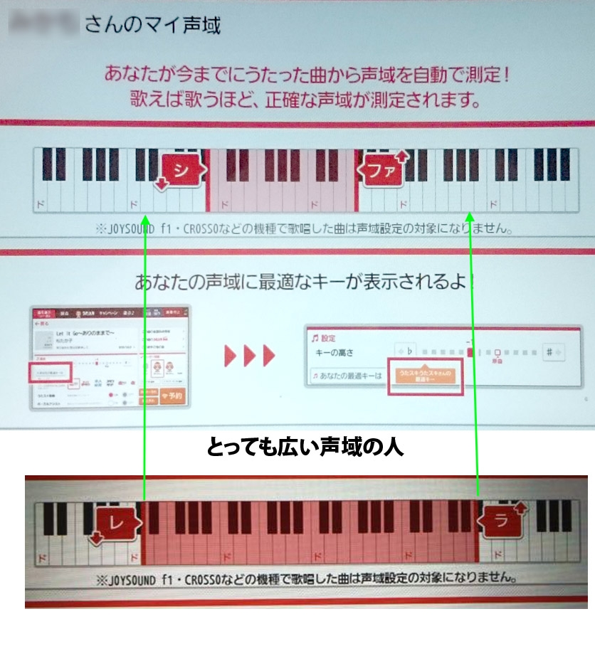 男がより高い声出せるようになる特訓とかってありますかね もしくは Yahoo 知恵袋