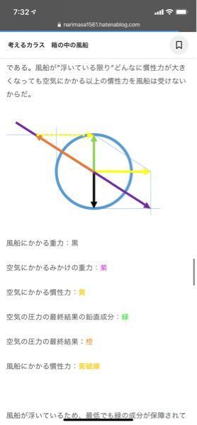 ヘリウムが入った風船を密閉した台車に設置し 加速度をかけると風船は進行方向 Yahoo 知恵袋