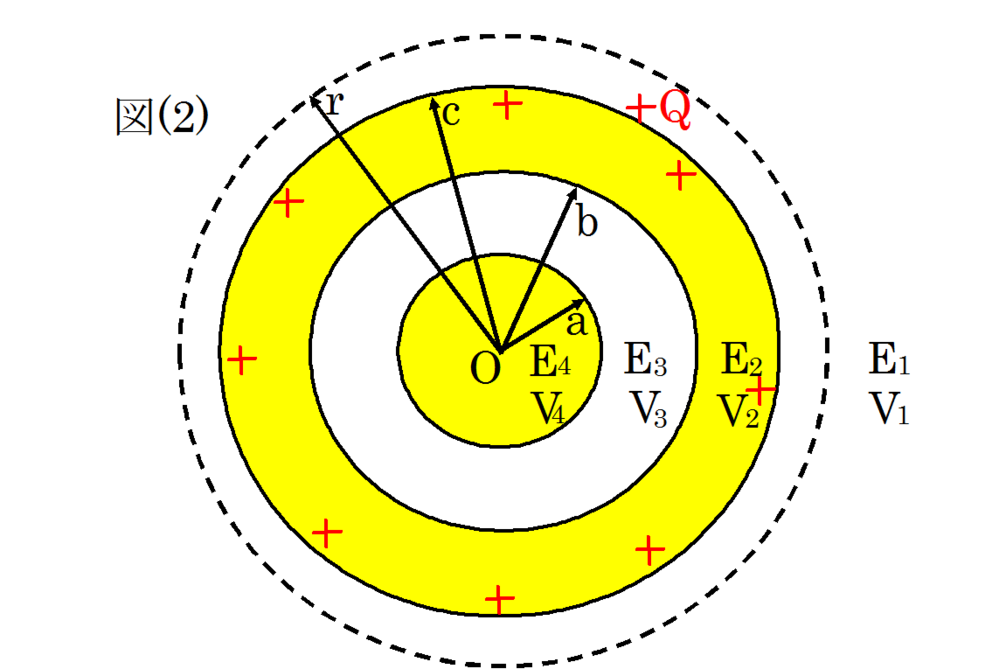 電磁気の問題について質問です 下記の図は 2個の同心球です １ 導体１の Yahoo 知恵袋