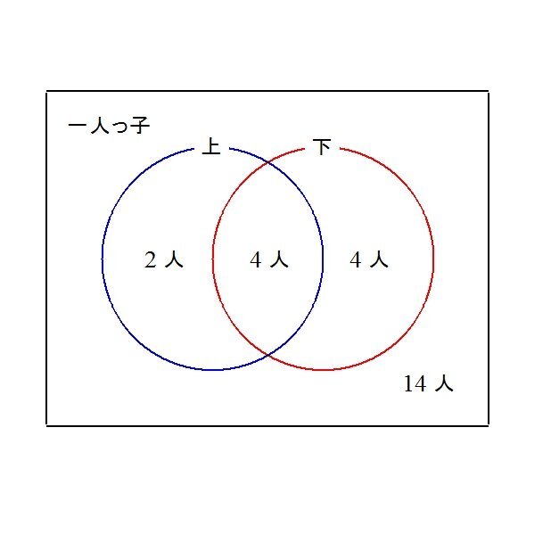 子どもの算数の問題が難しいです できればわかりやすい説明をお願 Yahoo 知恵袋