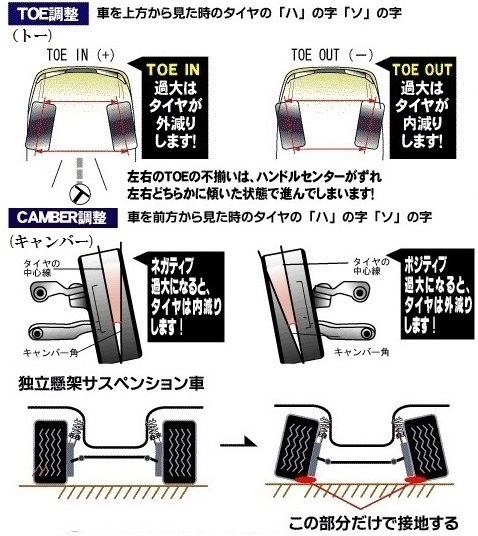 アライメント調整から返ってきた車のハンドルセンターがずれています Yahoo 知恵袋