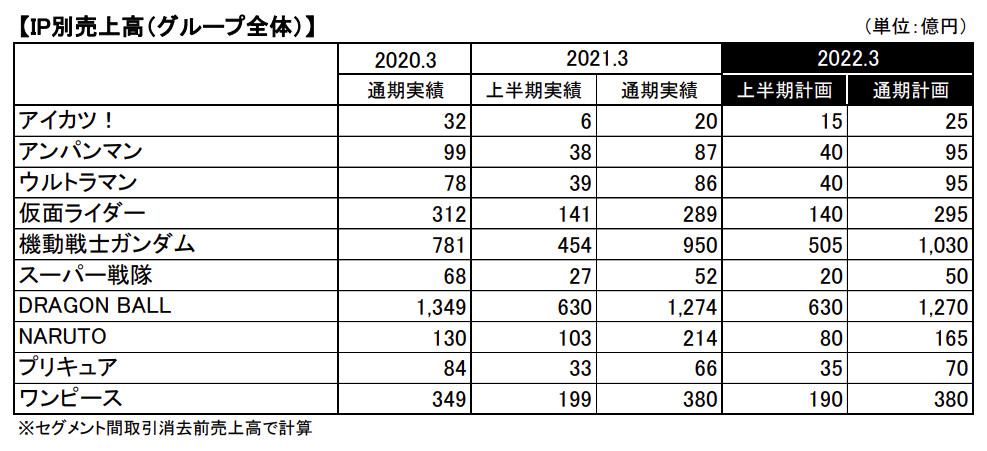 漫画家の収入って印税とグッズ費 どちらの方が高いですか Yahoo 知恵袋