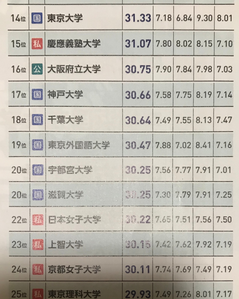 今年の春から大学生になる者です 京都女子大学に合格をいただいてい Yahoo 知恵袋