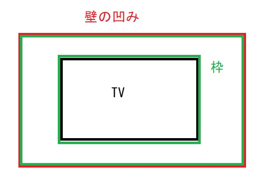 新築を建設中なのですが テレビを壁掛けにしようと考えてるのですが 壁とテレ Yahoo 知恵袋