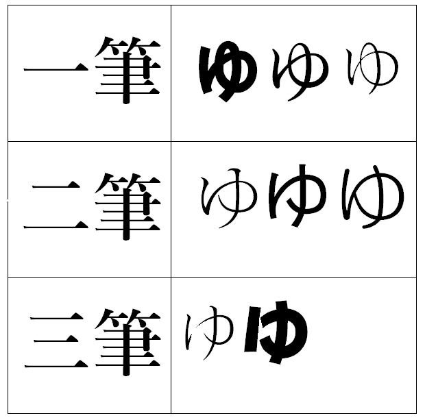 ひらがなの画数についてひらがなの ゆ の画数についてですが サイ Yahoo 知恵袋