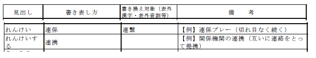 画像の漢字問題なんですけど れんけいプレー って 連係 じゃなく Yahoo 知恵袋