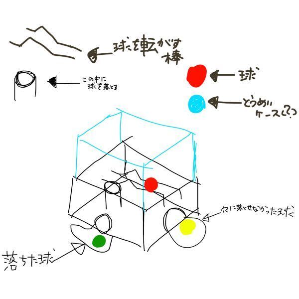 私はあるおもちゃを探しています ボールが3球ほどあり それを太めの棒 山に Yahoo 知恵袋