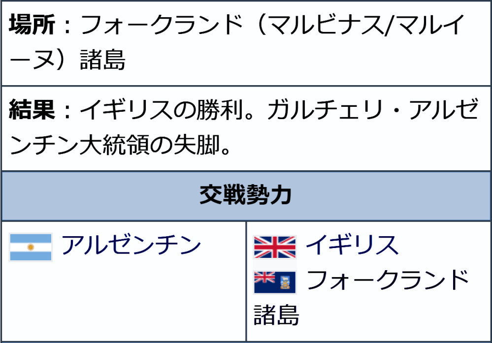 フォークランド紛争のように 占領されている領土を奪い返そうとして Yahoo 知恵袋