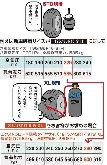 クルマのタイヤのxlエクストラロード規格は何のためにあるのですか ドアに書 Yahoo 知恵袋