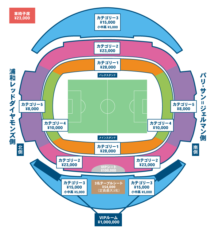 サッカー観戦初心者になります 埼玉スタジアムpsg対浦和レッズ戦 Yahoo 知恵袋