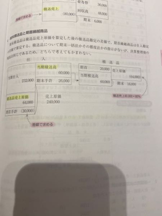 仕入勘定と積送品勘定のボックス図のところで質問があります。 - 仕入