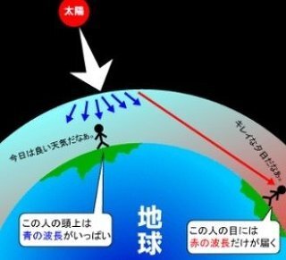 空が青い理由が全然理解できませんどなたかわかりやすく説明して下さい Yahoo 知恵袋