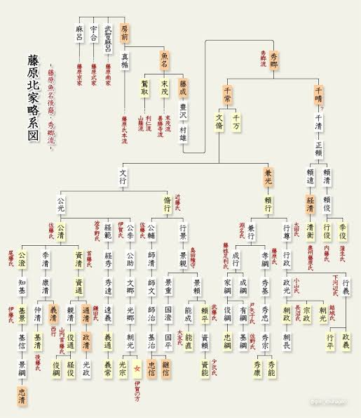 奥州藤原氏と藤原氏？藤原家？の違いってなんですか？ - 家系図1 - Yahoo!知恵袋
