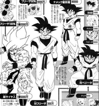 ドラゴンボール悟空の20倍界王拳でフリーザのマックスパワーのおよそ