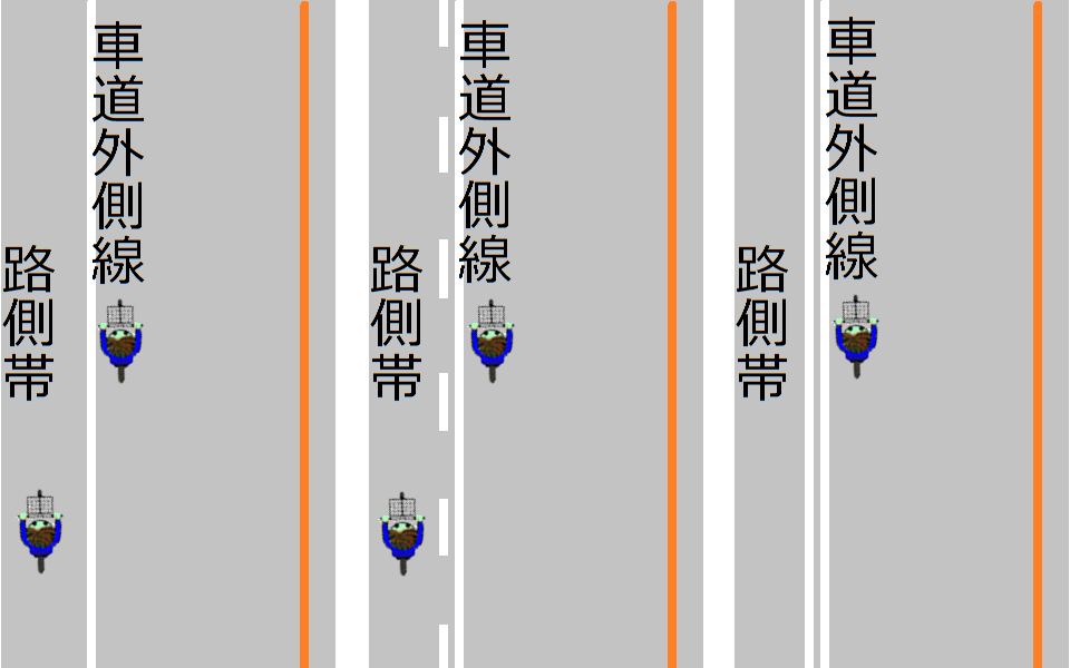 駐停車禁止路側帯は 路側帯に入らず車道の左端に止める場合はokですか Yahoo 知恵袋