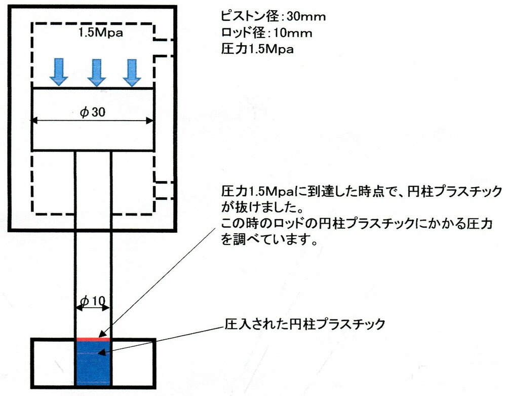 油圧シリンダーのピストン径30mmロッド径10mm圧力3mpaの場合 ロッ Yahoo 知恵袋