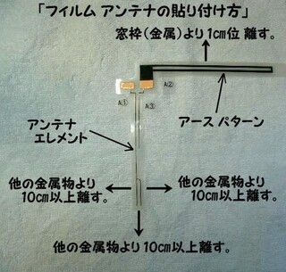 車のフルセグの受信感度について デジタルチューナー4 4を付けた Yahoo 知恵袋