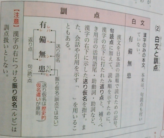 漢文についての質問です 訓点で 平仮名で感じの右側に付ける 歴史的仮 Yahoo 知恵袋