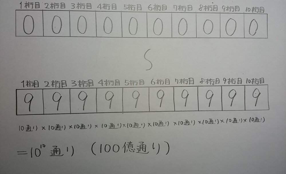 0から９までの10個の数字で最低一桁最高10桁の数字の全パターン Yahoo 知恵袋