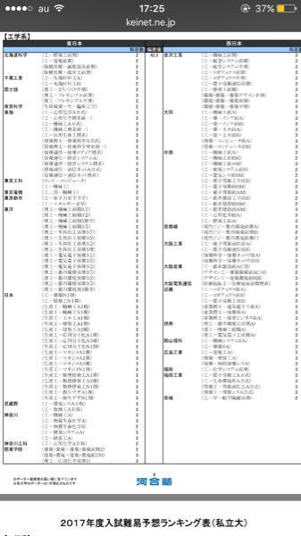河合偏差値43 4の大学って大東亜帝国レベルですか 大東亜 Yahoo 知恵袋