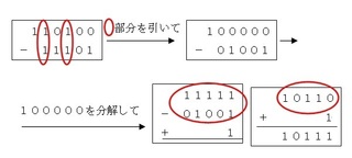 (そあ) 2進数110100と2進数11101の差を表す2進数解き方を教えてください