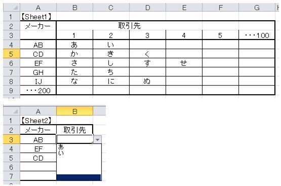 Indirectでドロップダウンリスト名を定義した場合の空白非表示方法につ Yahoo 知恵袋