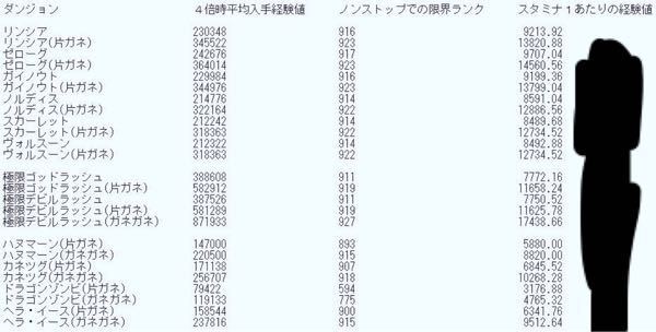 パズドラデビルラッシュ4倍 劉備 劉備で回った場合 ノンストップでどこ Yahoo 知恵袋