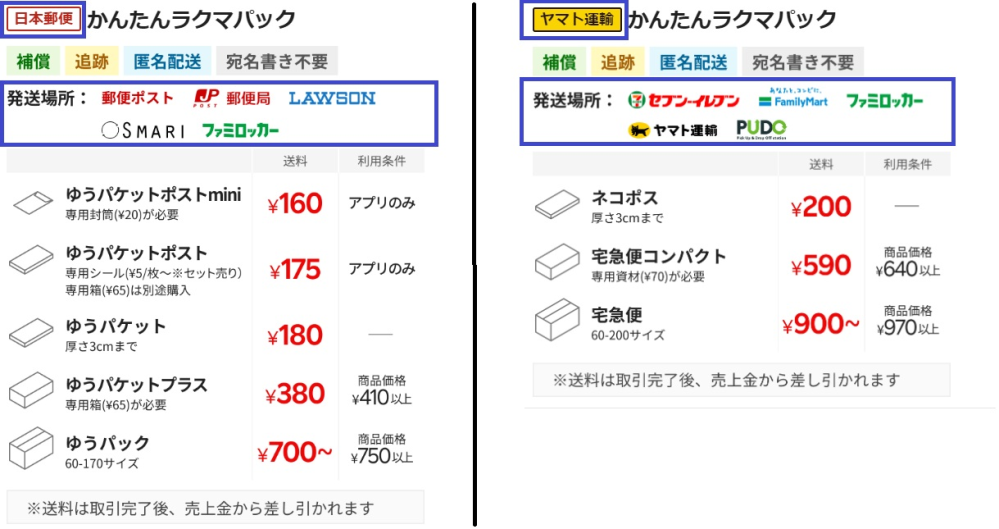 さとたんです。他の方が購入されても発送できません。 ラクマで出品が売れたんですが、初心者で送り方が分かりません
