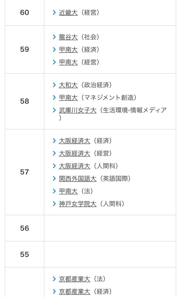 近畿大学の経営学部と甲南大学の経営学部ってどちらが難しいんでしょ Yahoo 知恵袋