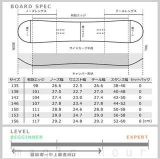 スノーボードの板の長さについてです。身長は150cm、現在使って スノーボードの板の長さについてです。身長は150cm、現在使って