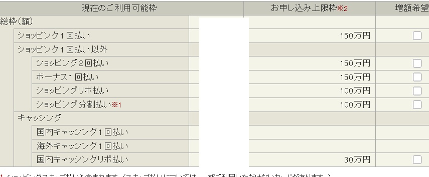 金欠なので買ってください。一応50万円使いました。 クレジットカードで質問です。現在JCBカードWを使用しています
