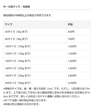 ラクマで支払い完了後、出品者からキャンセル申請】購入者側です