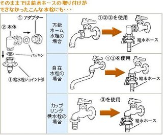 洗濯機の給水ホース この蛇口とは合わないのでしょうか 日立のワンタッチ Yahoo 知恵袋