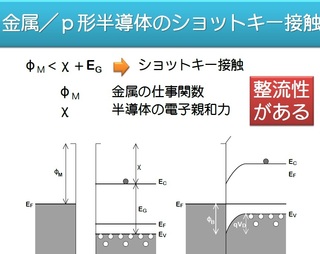 ショットキー接合のp型半導体の場合のバンド図の書き方を教えてくださ... - Yahoo!知恵袋