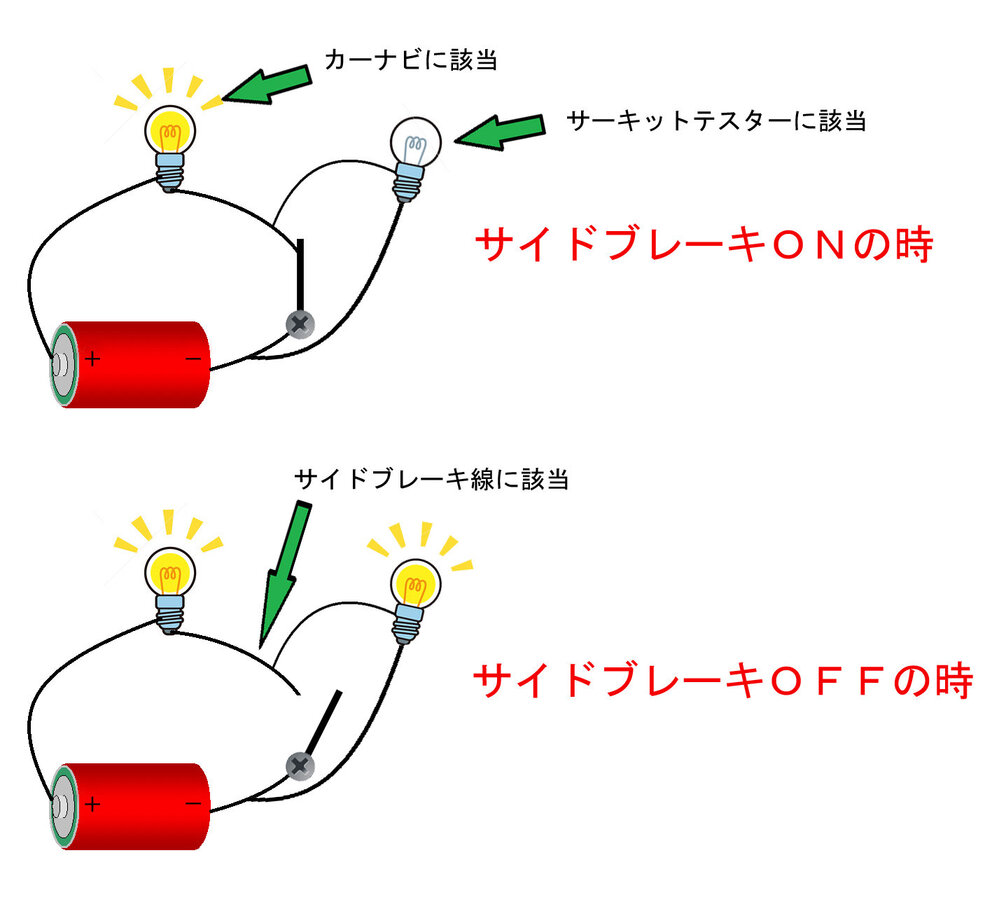 カーナビのサイドブレーキ信号の仕様について現在使用しておりますカーナビが サ Yahoo 知恵袋