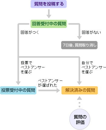 史記背水の陣現代語訳をしてもいまいち意味が理解できません 説明でき Yahoo 知恵袋