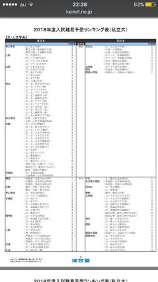 明治学院大学か関西学院大学 心理学を学ぶならどちらですか 理由も教えてく Yahoo 知恵袋